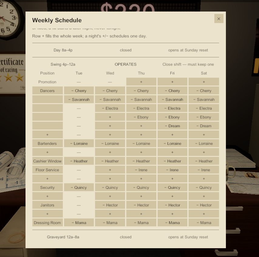 Manager desk and empire charts